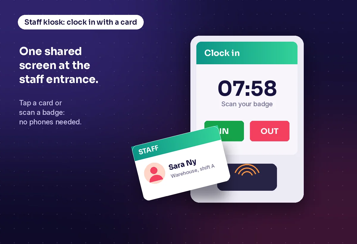 Staff time clock kiosk at the staff entrance, with an employee tapping a staff card to clock in