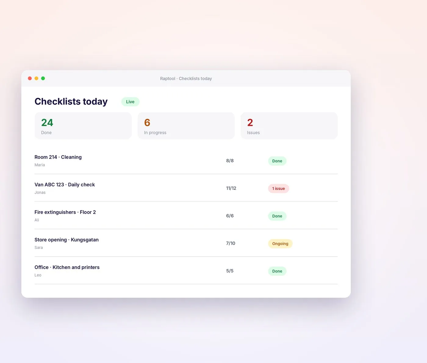 Overview of today's checklists with done, in progress and issues