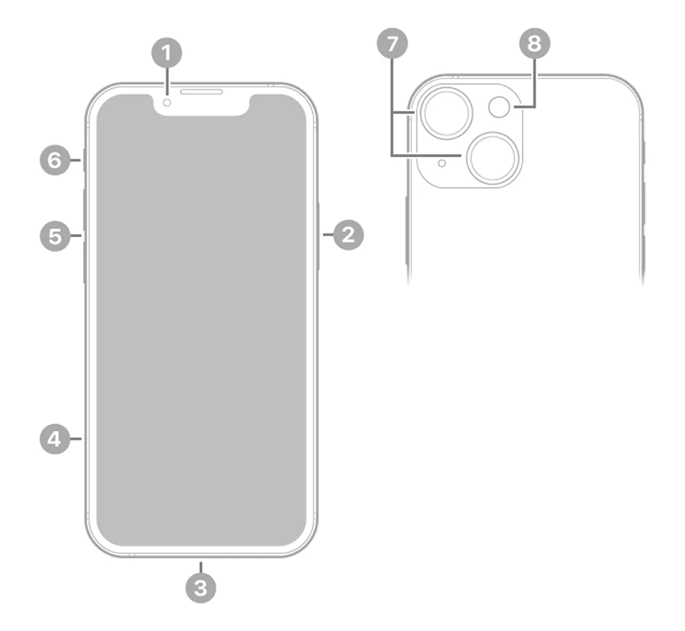 Apple iPhone 13 mini