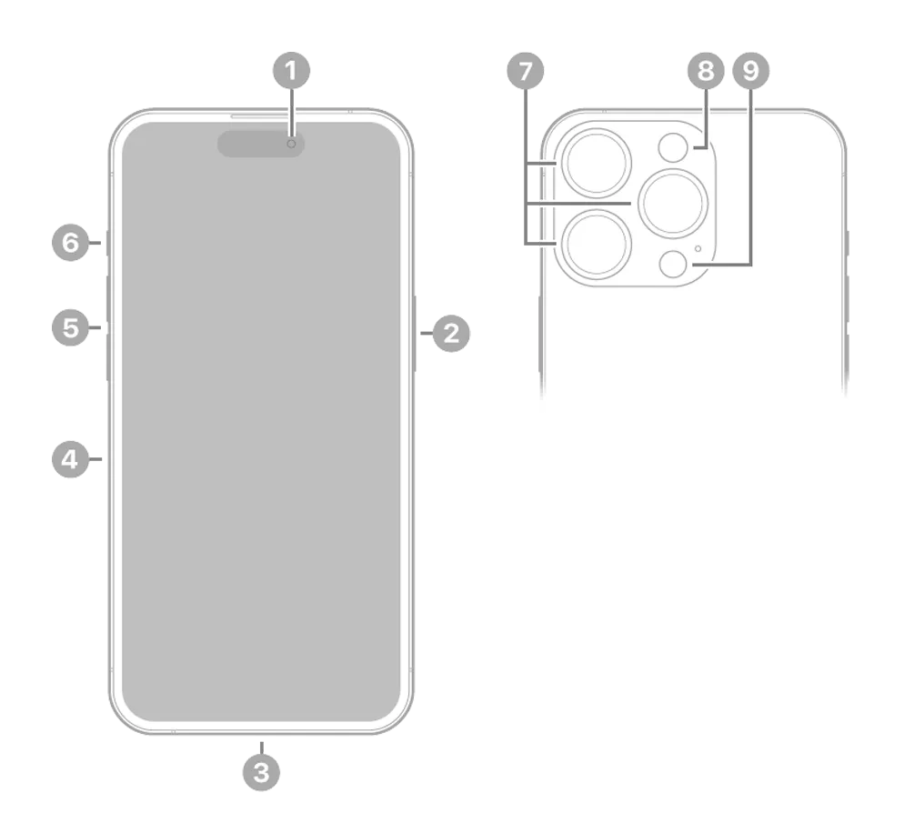 Apple iPhone 14 Pro Max