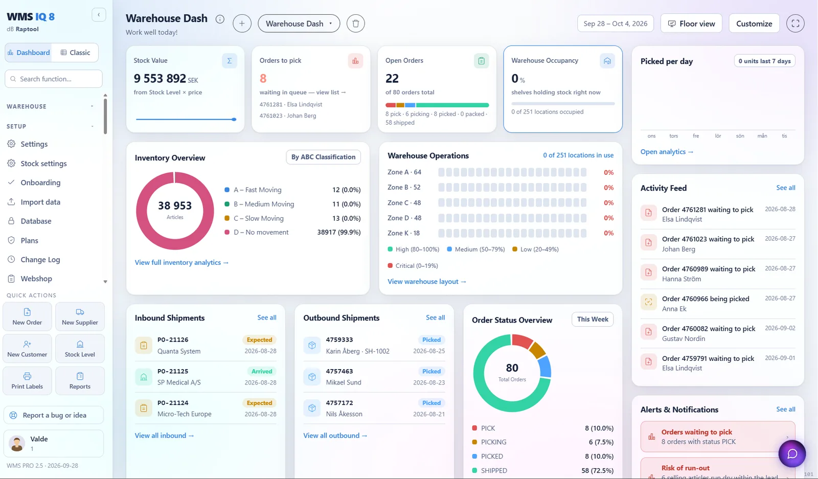 Raptool WMS dashboard with orders, stock and alerts