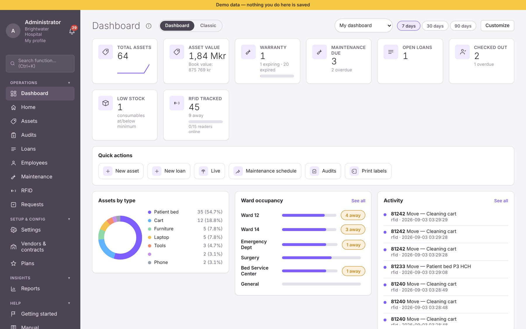 Easy Asset dashboard