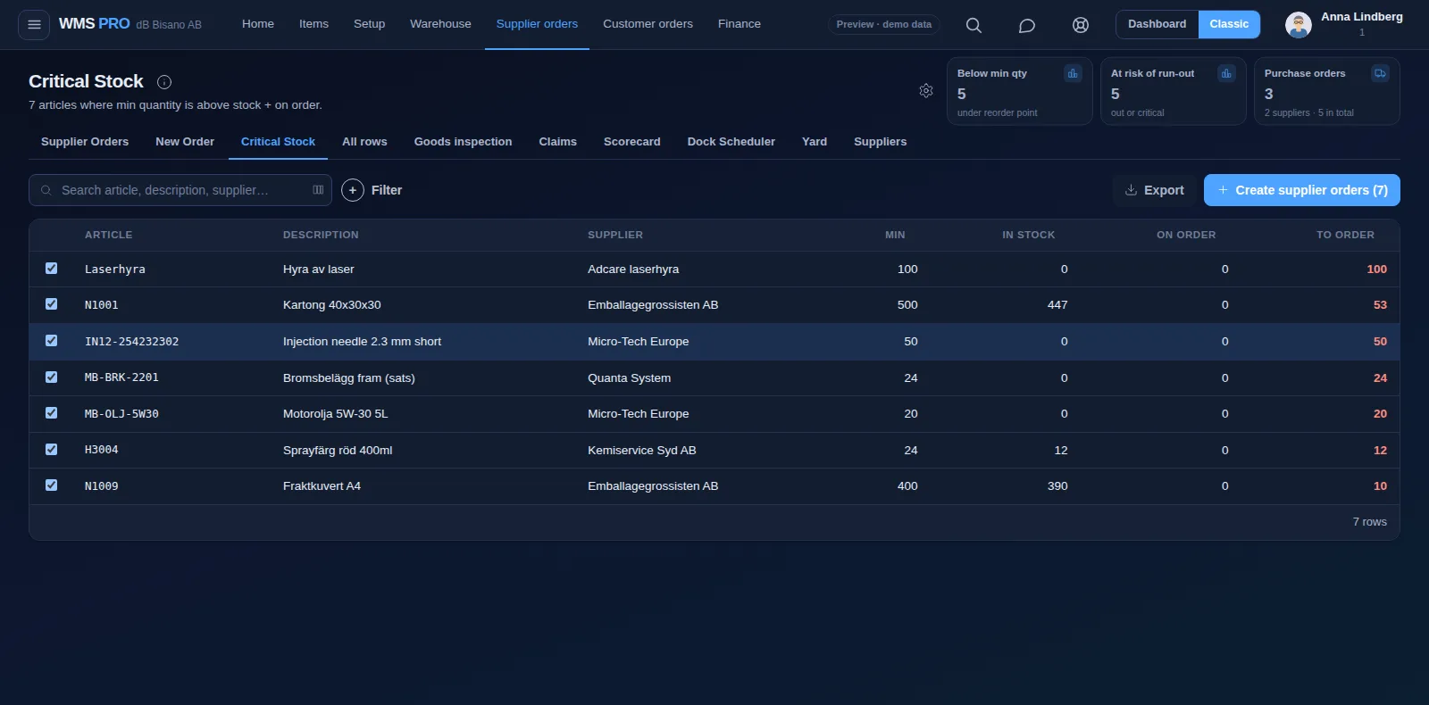 Critical Stock screen listing articles below their minimum with a button to create supplier orders
